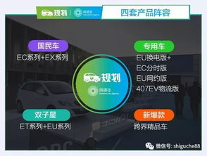 北汽新能源戰(zhàn)略升級(jí) 規(guī)劃四大產(chǎn)品陣容，籌建新設(shè)計(jì)中心，布局新型能源